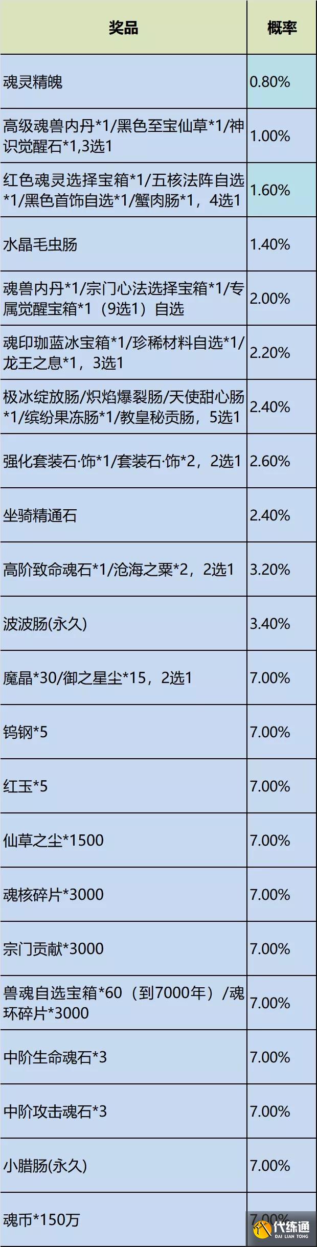 斗罗大陆h5冰雪特典活动攻略：冰雪特典活动时间玩法介绍[多图]图片10