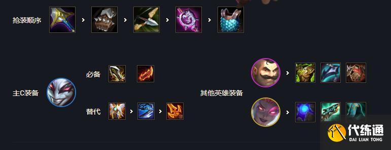 《云顶之弈》S6赛季阿卡丽最佳阵容搭配推荐 《云顶之弈》S6赛季阿卡丽最佳阵容搭配推荐