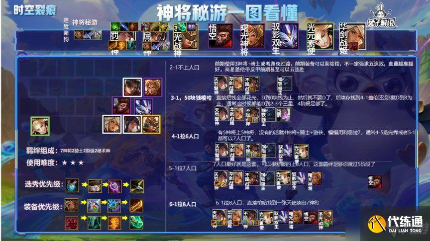 金铲铲之战S6神将秘游阵容推荐:神将秘游阵容装备搭配攻略