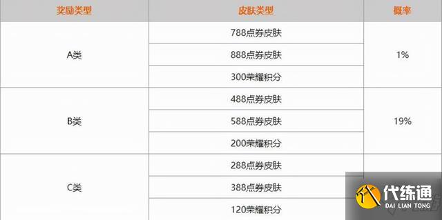 王者荣耀共赏芳华可以换几个皮肤 共赏芳华怎么获取史诗皮肤