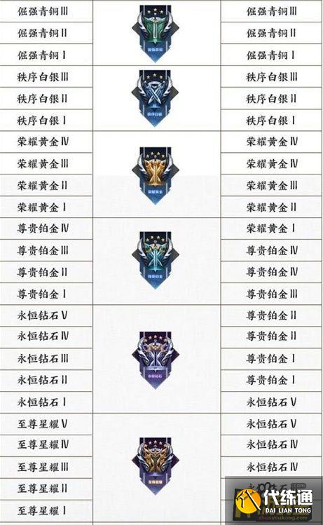 王者荣耀2022段位继承表是什么,王者荣耀2022王者段位继承规则表 王者荣耀2022段位继承表是什么,王者荣耀2022王者段位继承规则表