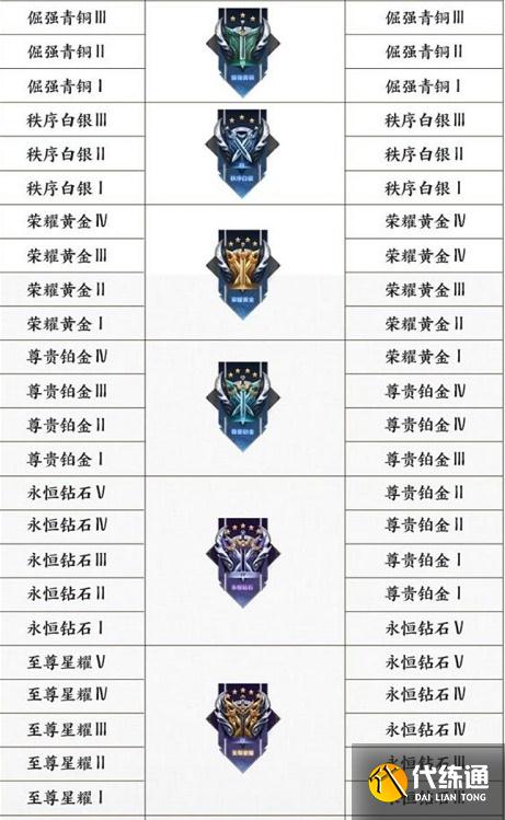王者荣耀段位继承表2022最新