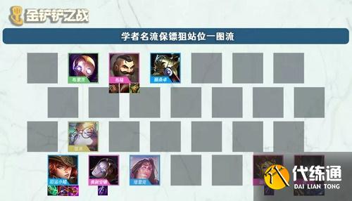 金铲铲之战白魔学者名流狙阵容搭配推荐攻略