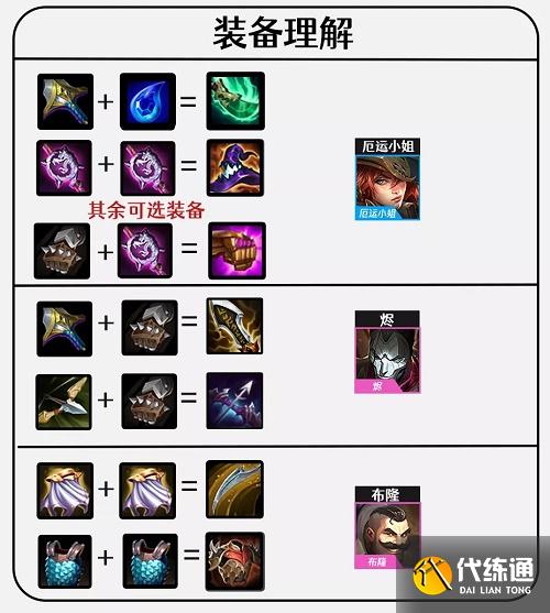 金铲铲之战白魔学者名流狙阵容搭配推荐攻略