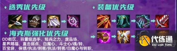 《金铲铲之战》赌巨魔怎么玩 极客巨魔阵容搭配攻略Get√