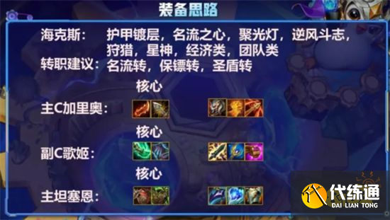 云顶之弈双人模式加里奥永恩阵容搭配 加里奥永恩装备推荐