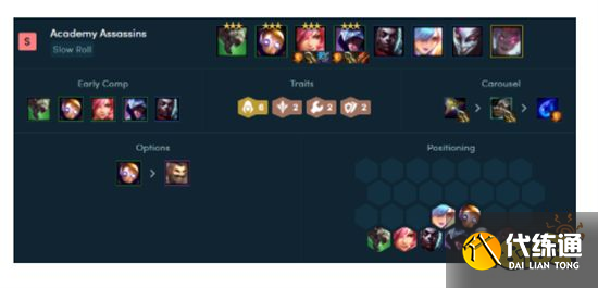 云顶之弈六刺客男刀阵容搭配 六刺客男刀阵容装备推荐