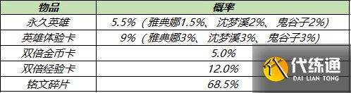 《王者榮耀》12月7日更新 轟隆隆大作戰(zhàn)玩法上線