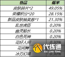 《王者榮耀》12月7日更新 轟隆隆大作戰(zhàn)玩法上線