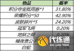 《王者榮耀》12月7日更新 轟隆隆大作戰(zhàn)玩法上線