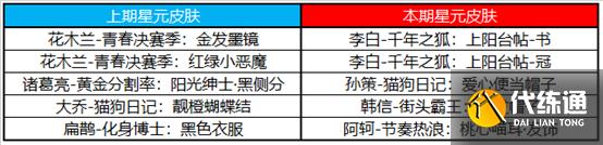 《王者榮耀》12月7日更新 轟隆隆大作戰(zhàn)玩法上線