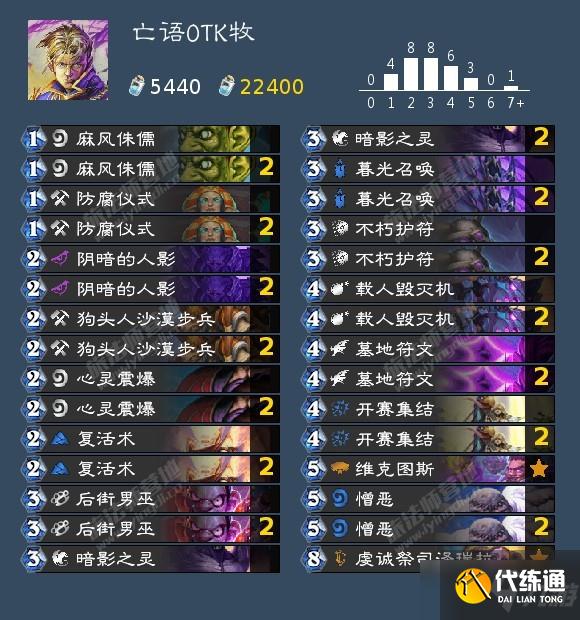 《炉石传说》12月t1卡组2021汇总分享