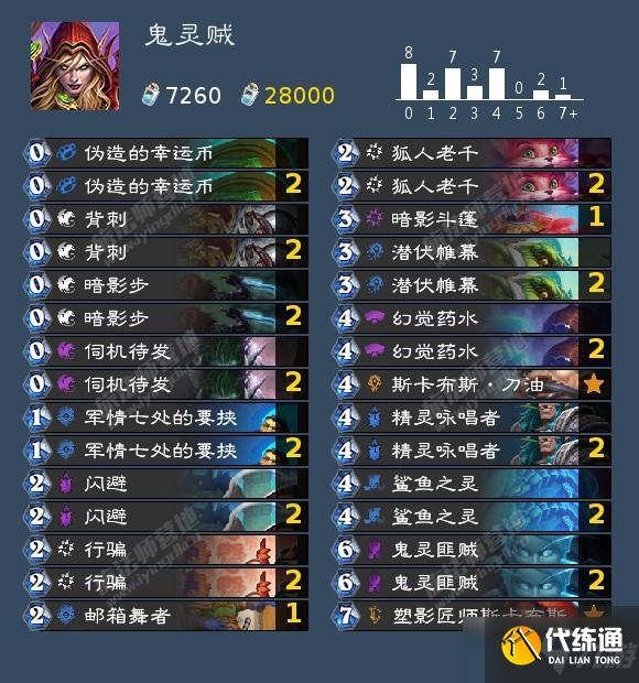 《炉石传说》12月t1卡组2021汇总分享