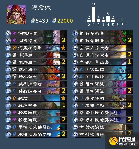 《炉石传说》12月t1卡组2021汇总分享