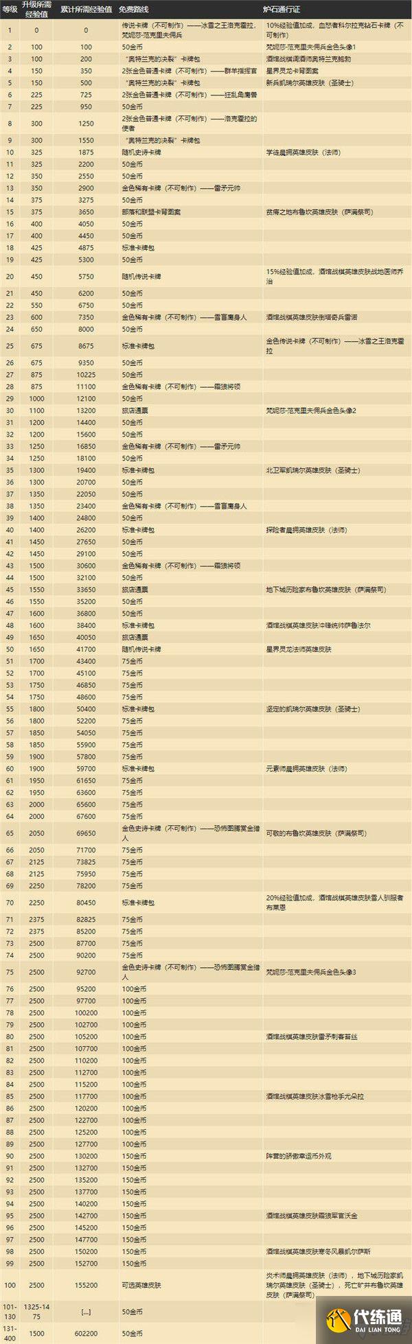 炉石传说奥特兰克的决裂通行证奖励是什么?奥特兰克的决裂通行证奖励一览