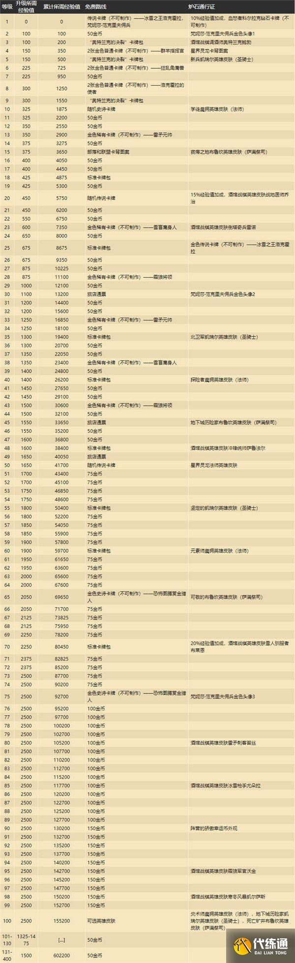 《炉石传说》奥特兰克的决裂通行证奖励汇总介绍 《炉石传说》奥特兰克的决裂通行证奖励汇总介绍