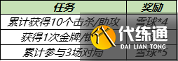 《王者榮耀》2021年暖冬家園雪球獲取方法匯總分享