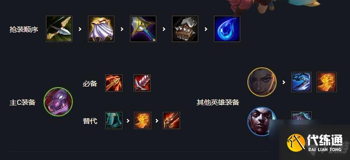 《云顶之弈》s6极客巨魔阵容出装及站位是什么 s6极客巨魔阵容搭配推荐