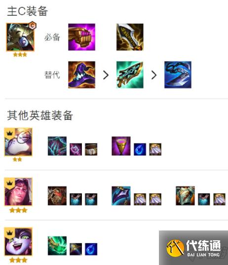 《云顶之弈》S6赛季4学者丽桑卓阵容玩法思路分享