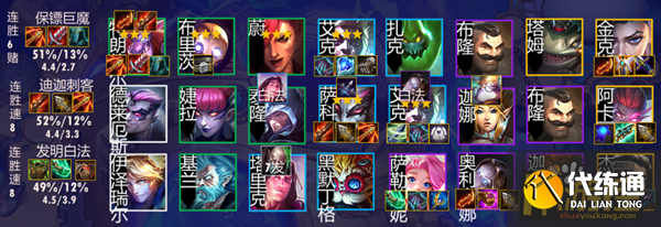 金铲铲之战1.24最强阵容有哪些