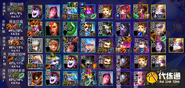 金铲铲之战1.24最强阵容有哪些