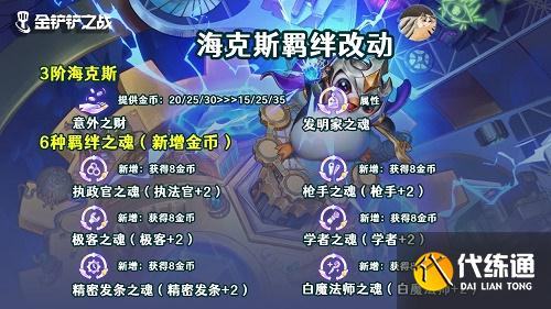 金铲铲之战11.24版本海克斯羁绊改动一览