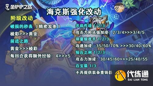 金铲铲之战11.24版本海克斯羁绊改动一览