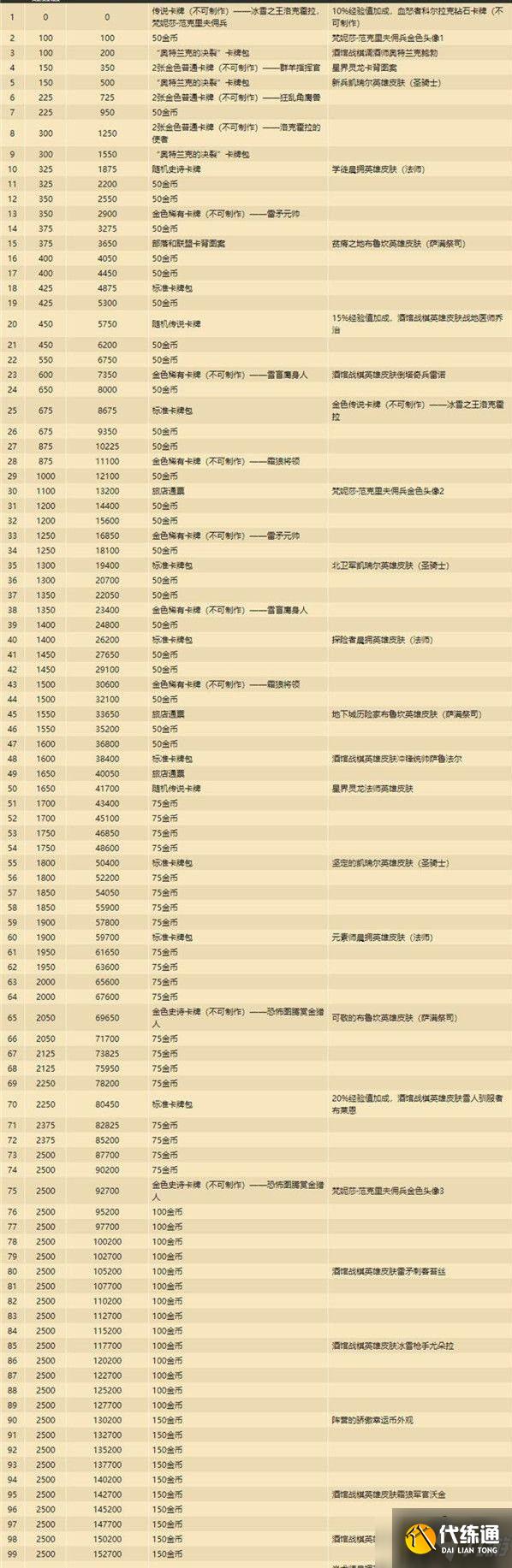 炉石传说奥特兰克的决裂通行证奖励是什么-奥特兰克的决裂通行证奖励一览