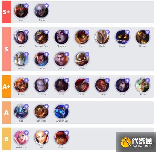 英雄联盟手游火男怎么玩 LOL手游复仇焰魂出装