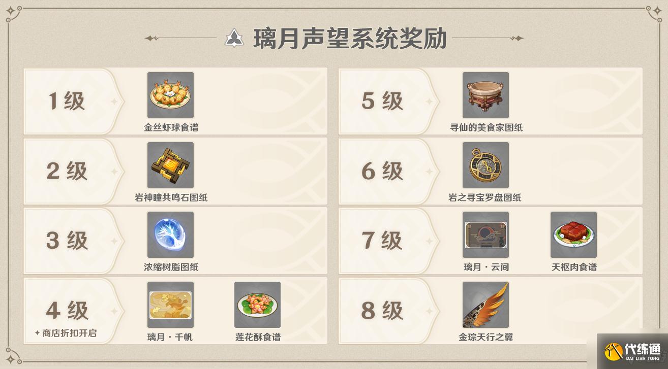 原神天枢肉材料介绍 原神天枢肉食谱配方是什么