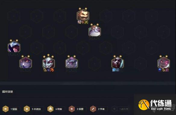 《云顶之弈手游》11.24辛迪加刺阵容玩法解析