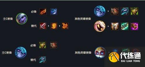 云顶之弈六约德尔人阵容装备图：最强六约德尔人阵容装备推荐[多图]图片1