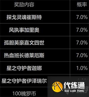 LOL手游好运限时宝箱值得买吗