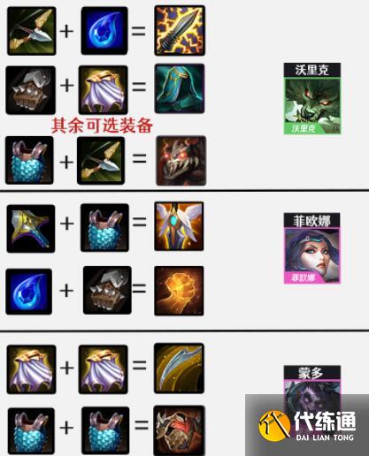 金铲铲之战狼人主c炼金科技阵容装备搭配 金铲铲之战狼人主c炼金科技阵容装备搭配