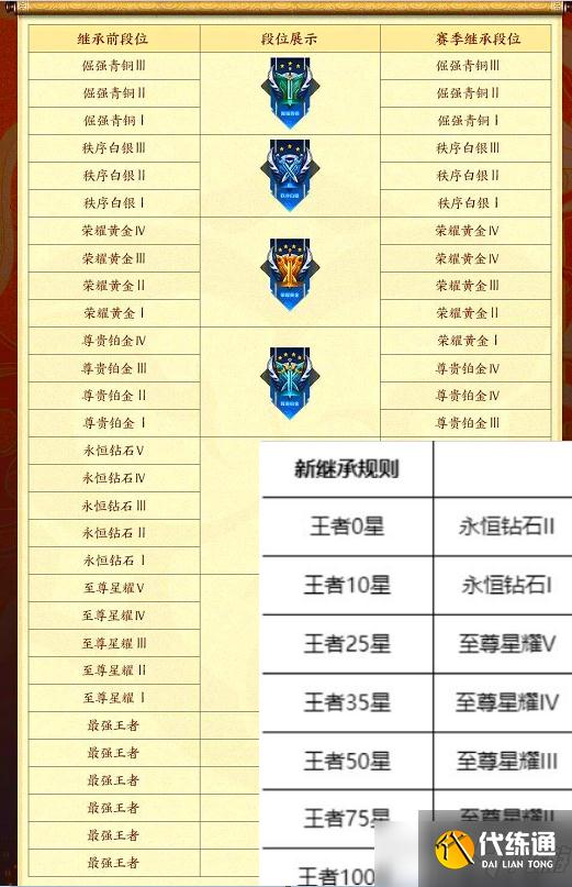 王者榮耀:S26賽季黃忠獲取賽季皮膚?