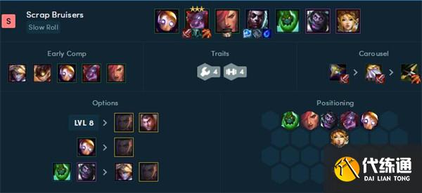 云顶之弈最新阵容强度排行榜