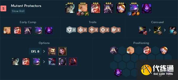 云顶之弈最新阵容强度排行榜