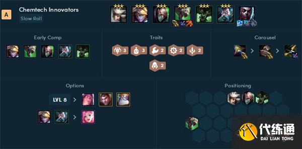 云顶之弈最新阵容强度排行榜