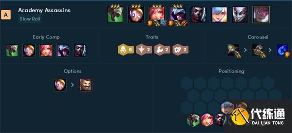 云顶之弈最新阵容强度排行榜