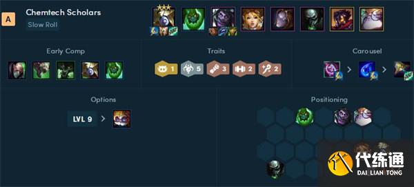 云顶之弈最新阵容强度排行榜