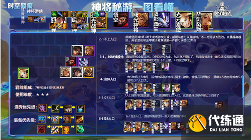 《金铲铲之战》神将秘游阵容搭配玩法指南