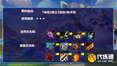 《金铲铲之战》神将秘游阵容搭配玩法指南