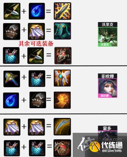 金铲铲之战1.24炼金狼人阵容攻略