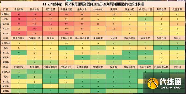《云顶之弈》11.24强势阵容汇总分享