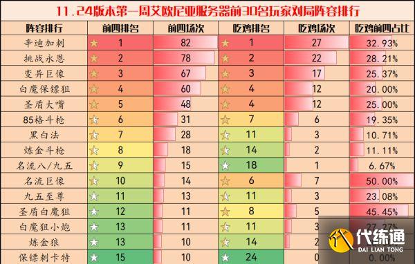 《云顶之弈》11.24强势阵容汇总分享
