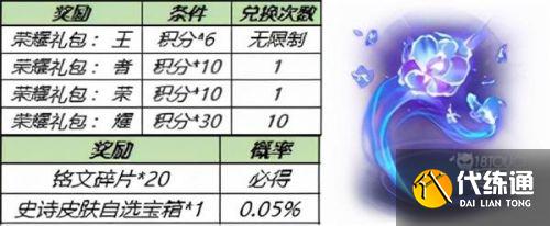 王者榮耀鉆石消耗活動12月規則:積分兌換獎勵/積分禮包價格一覽 王者榮耀鉆石消耗活動12月規則:積分兌換獎勵/積分禮包價格一覽