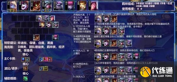 金铲铲之战辛迪加卡牌阵容搭配攻略