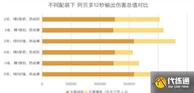 原神阿贝多圣遗物怎么搭配 阿贝多武器怎么搭配