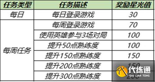 王者荣耀专属梦境试炼皮肤 梦境修炼12月份新皮肤一览