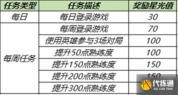 王者荣耀专属梦境12月皮肤有哪些？2021.12梦境修炼皮肤一览